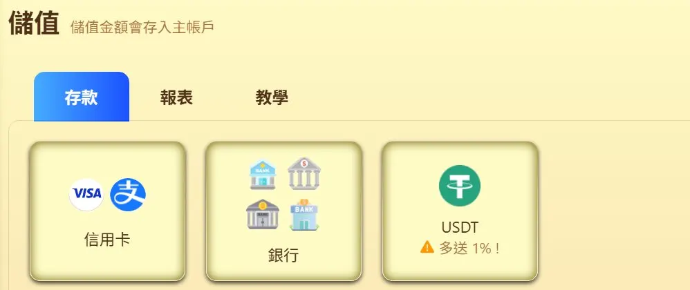 樂遊娛樂城儲值頁,分成信用卡、銀行、USDT 三種儲值方式