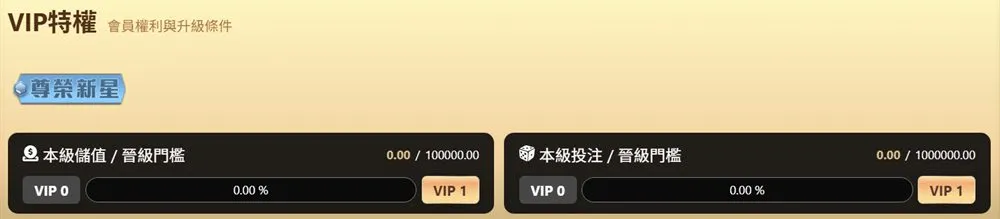 樂遊娛樂城VIP特權頁的升級進度條:本級儲值與本級投注